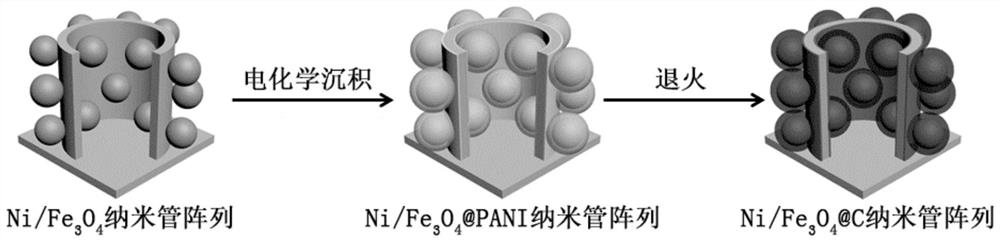 三維鎳納米管陣列及其制備方法、鋰離子電池及應(yīng)用