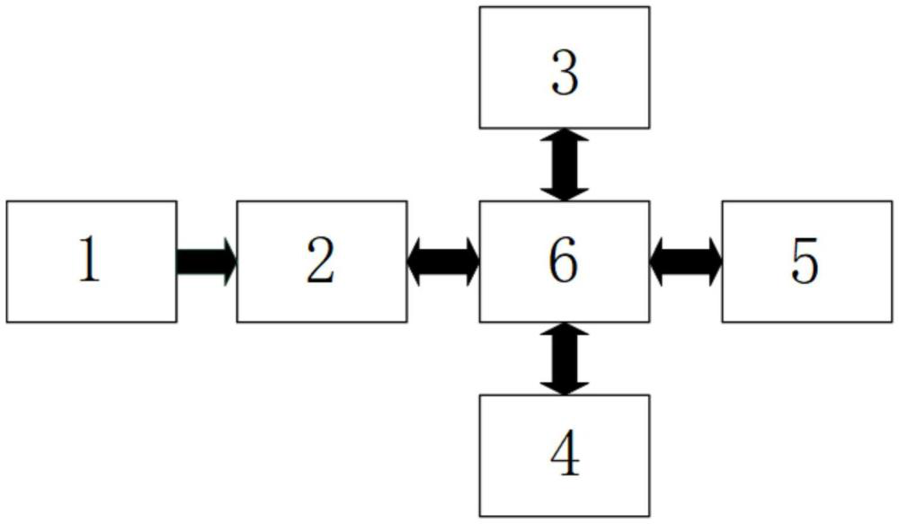 一種基于路面附著系數(shù)可估的車輛硬件在環(huán)平臺(tái)