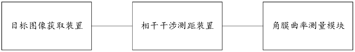 一種數(shù)字化角膜曲率測(cè)量的裝置