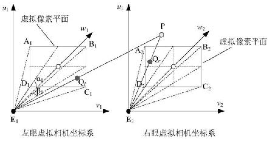 結(jié)合云端全局光照渲染的VR三維場(chǎng)景立體畫(huà)面生成方法