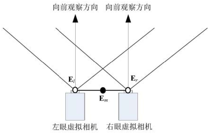 基于云渲染的手機(jī)端VR場景交互式顯示方法
