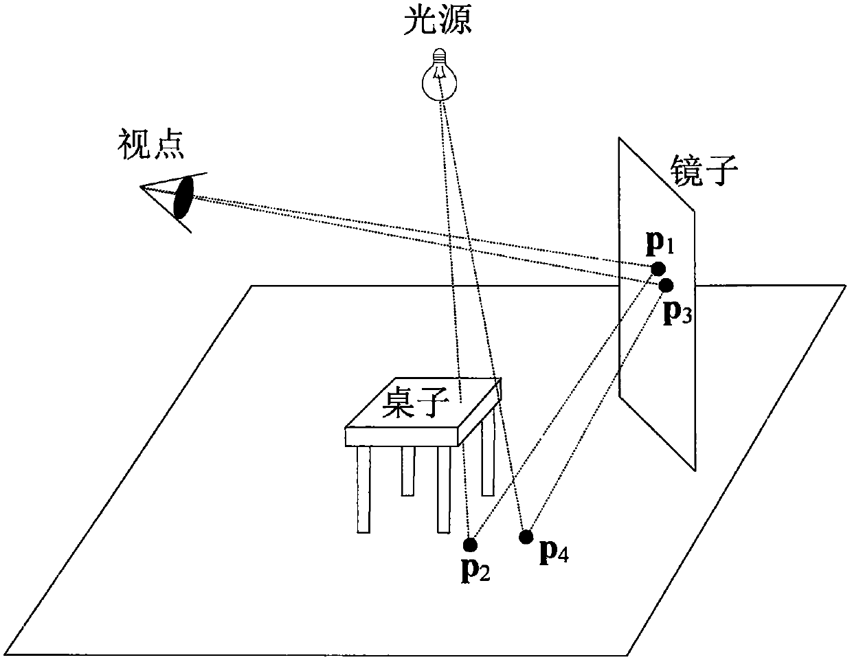 基于兩級可見性平滑濾波的近似柔和陰影繪制方法