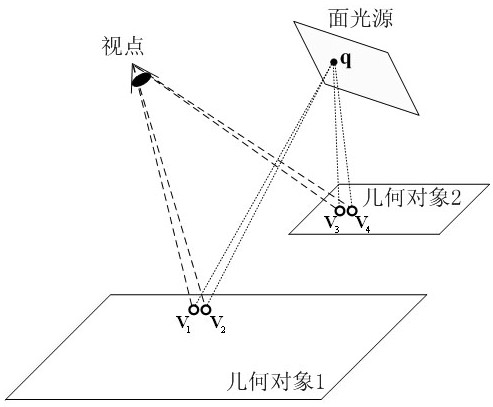 光源可見性復(fù)用范圍的自適應(yīng)3D場(chǎng)景繪制方法