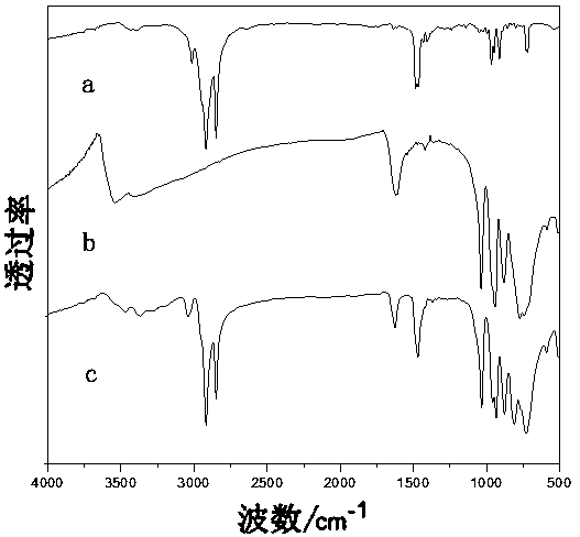 一種雙親性含鈷夾心型雜多酸及其應(yīng)用