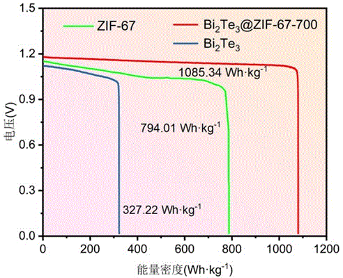 一種拓?fù)浣^緣體復(fù)合催化材料的制備方法及應(yīng)用