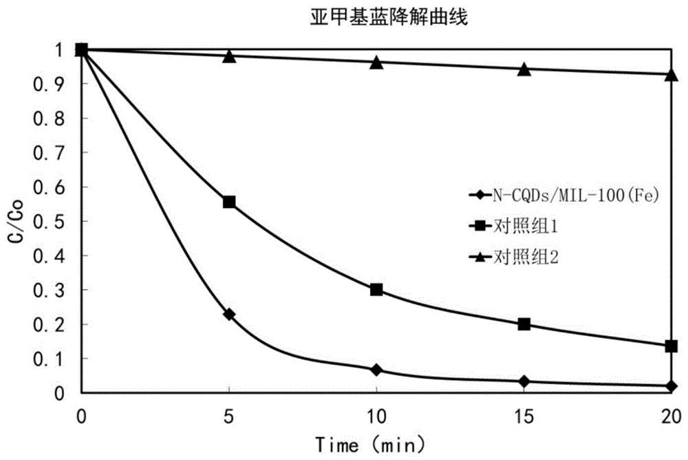 光Fenton催化劑、其制備方法、其應(yīng)用及水處理劑