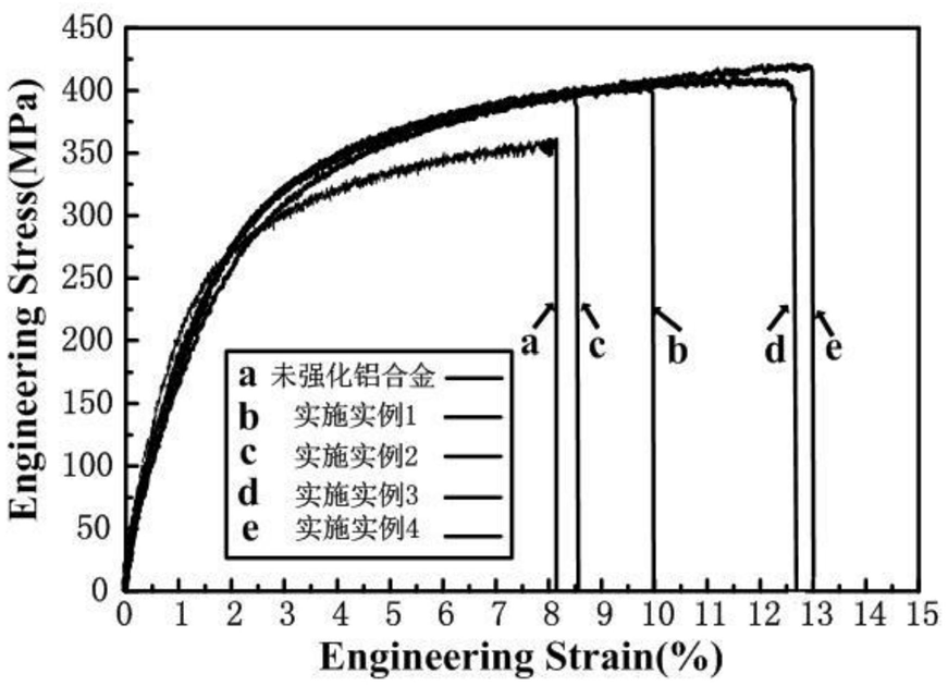 一種利用內(nèi)生納米TiB2顆粒強(qiáng)化鋁合金的方法