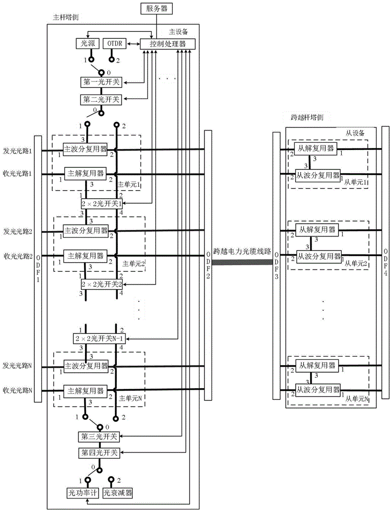 電力跨越光纜線路全覆蓋檢測(cè)系統(tǒng)及方法