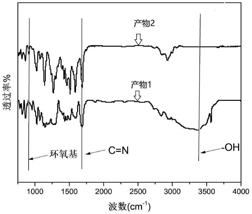 一種基于香草醛的生物基環(huán)氧樹脂及其制備方法