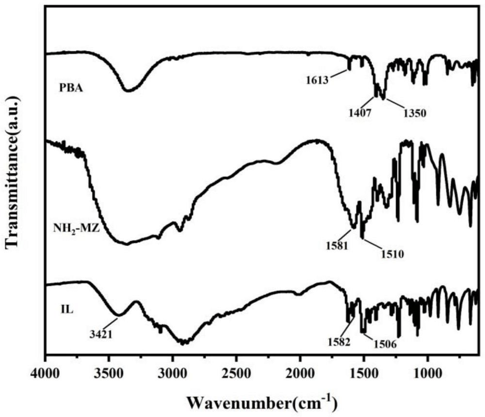 一種離子液體改性環(huán)氧樹脂、碳纖維拉擠復(fù)合材料及其制備方法