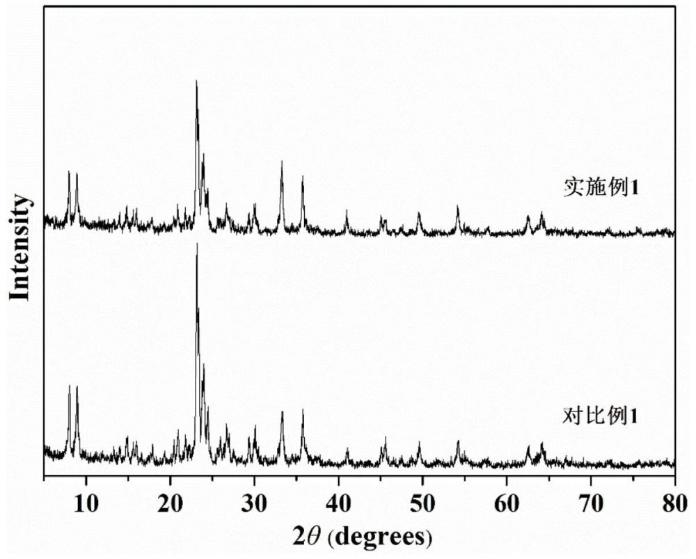 一種噴霧焙燒快速制備金屬基催化劑的方法