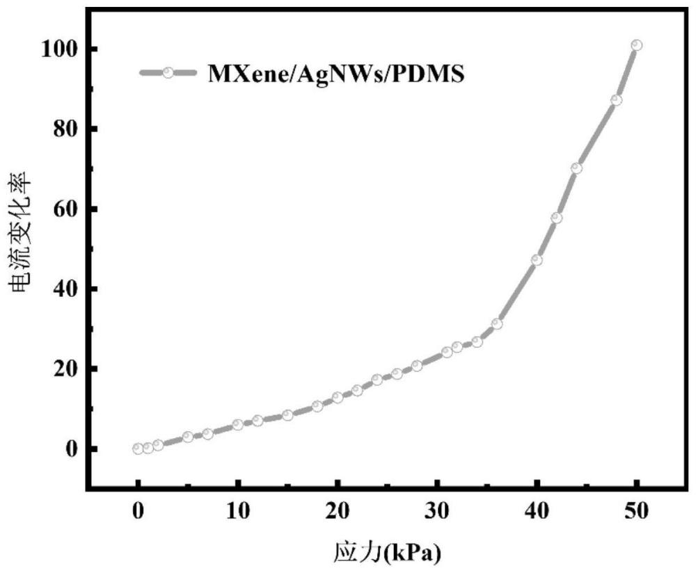 一種基于AgNWs-MXene的柔性應(yīng)變傳感器的制備方法