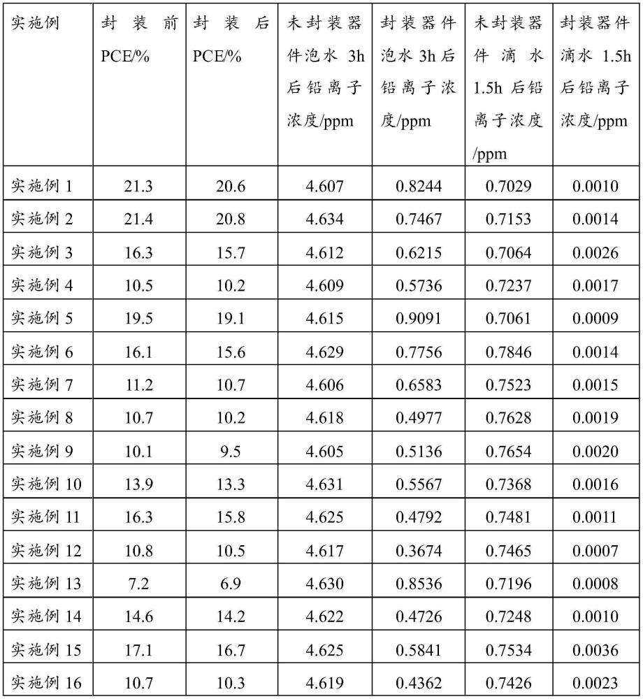 一種鈣鈦礦光伏封裝材料、器件及其制備方法