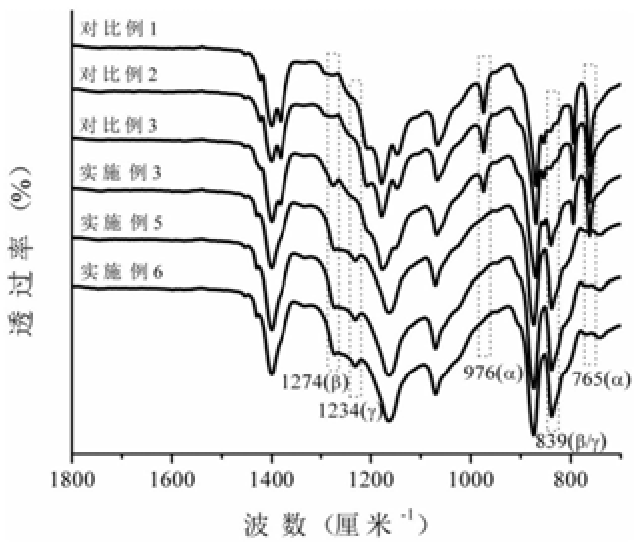 一種透明高電活性聚偏氟乙烯基復合材料及其制備方法