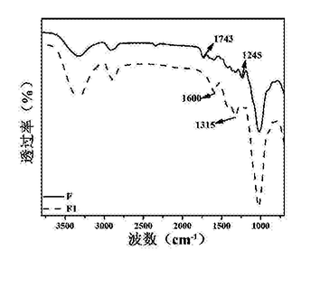 一種天然纖維復(fù)合材料及其制備方法