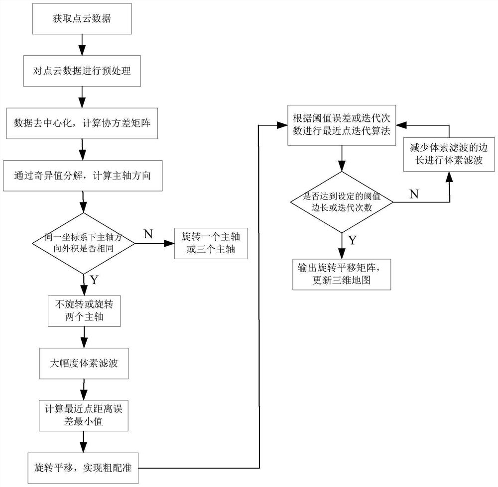 基于改進(jìn)最近點配準(zhǔn)的斗輪機(jī)無人化作業(yè)定位建圖方法