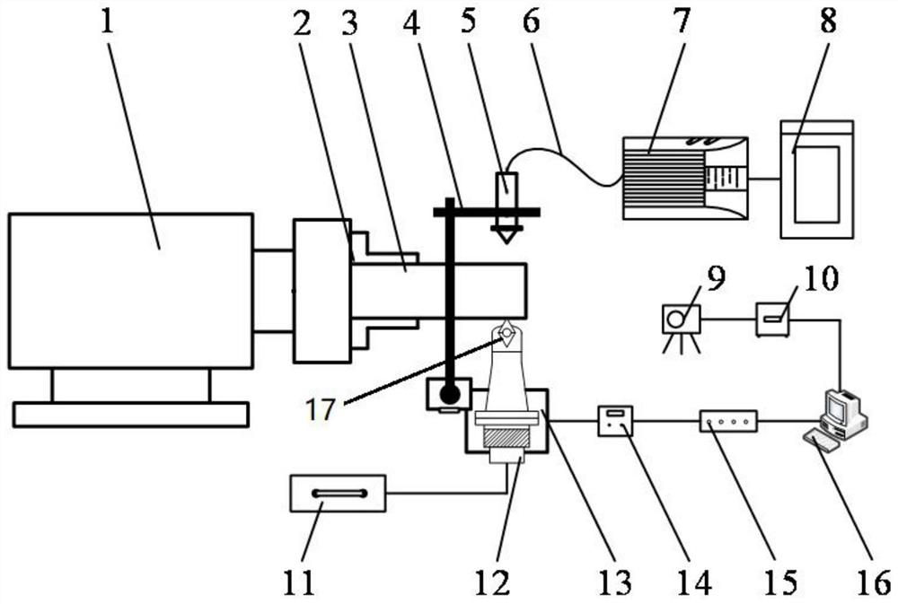 一種熱彈激勵(lì)-超聲沖擊協(xié)同切削系統(tǒng)及方法