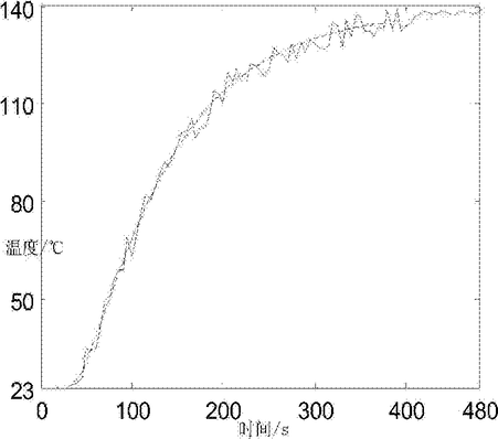 分子蒸餾過程的多變量系統(tǒng)辨識方法