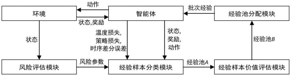 一種融合經(jīng)驗價值動態(tài)評估的強化學(xué)習(xí)避撞控制方法