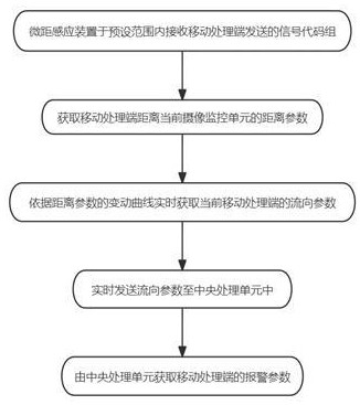 基于5G無線通信的智慧校園監(jiān)護(hù)系統(tǒng)
