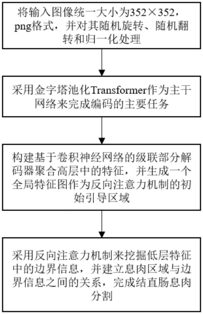 一種基于P2T和反向注意力機(jī)制的結(jié)直腸息肉分割方法