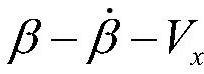 基于車輛操縱穩(wěn)定性概率分布的滑移率動(dòng)態(tài)約束方法