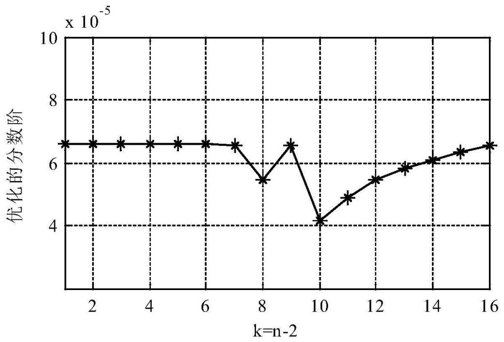 一種用于表征駕駛員意圖的預測模型的建模方法