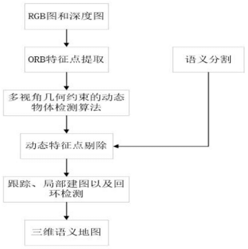 一種基于語義分割動態(tài)點的視覺SLAM方法