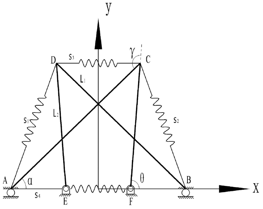 一種基于張拉整體結(jié)構(gòu)的仿生膝關(guān)節(jié)結(jié)構(gòu)及控制方法設(shè)計(jì)