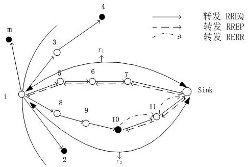 基于自適應信任機制的無線傳感器網(wǎng)絡安全路由方法
