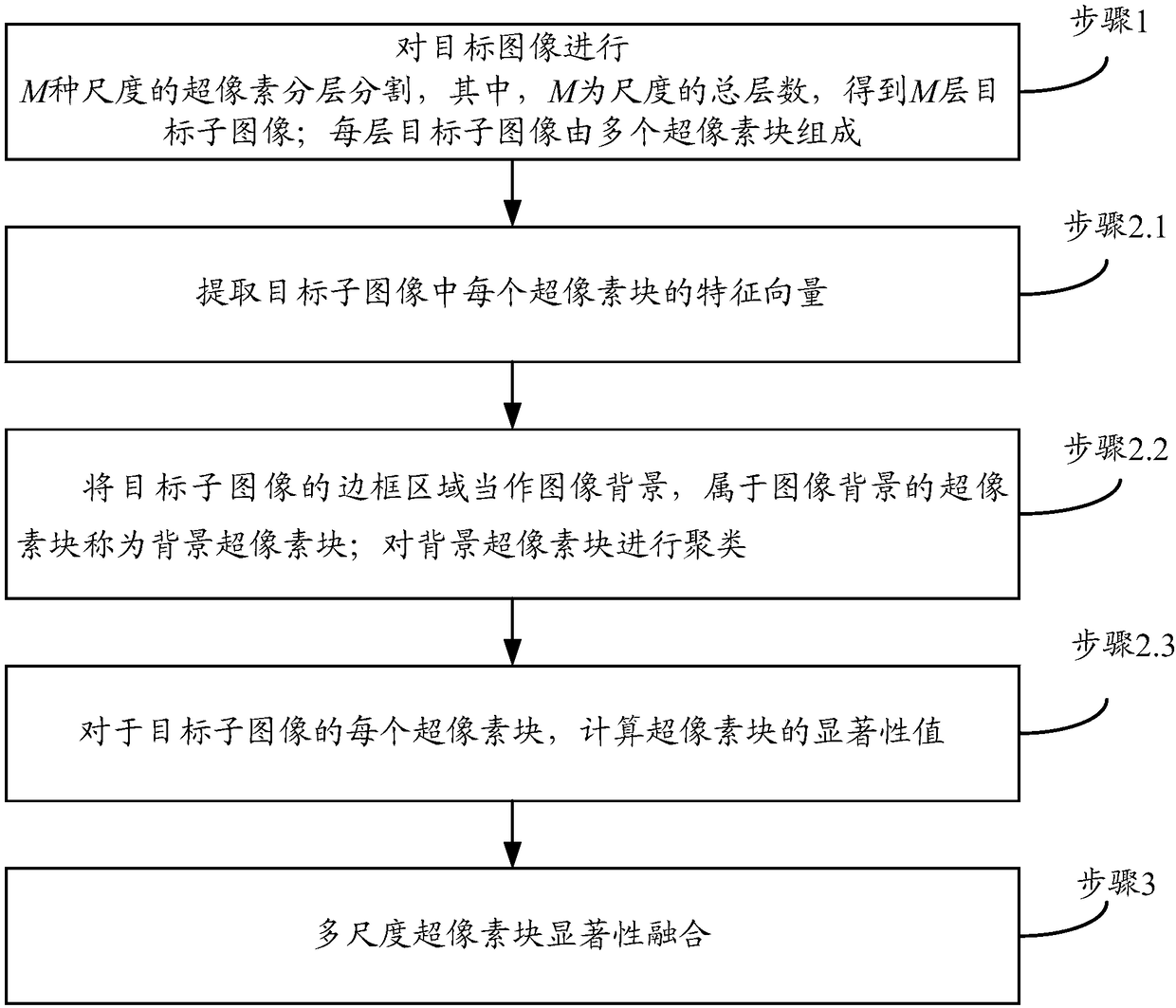 一種基于圖像背景和空間位置的顯著區(qū)域檢測(cè)方法